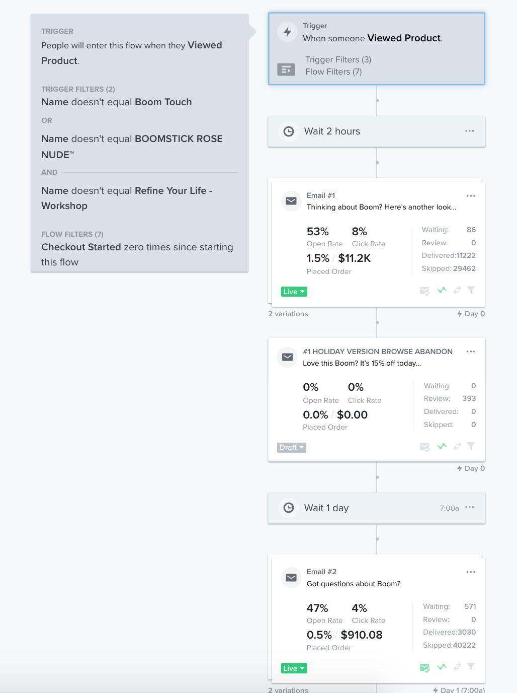 Browse abandon flow structure screenshot
