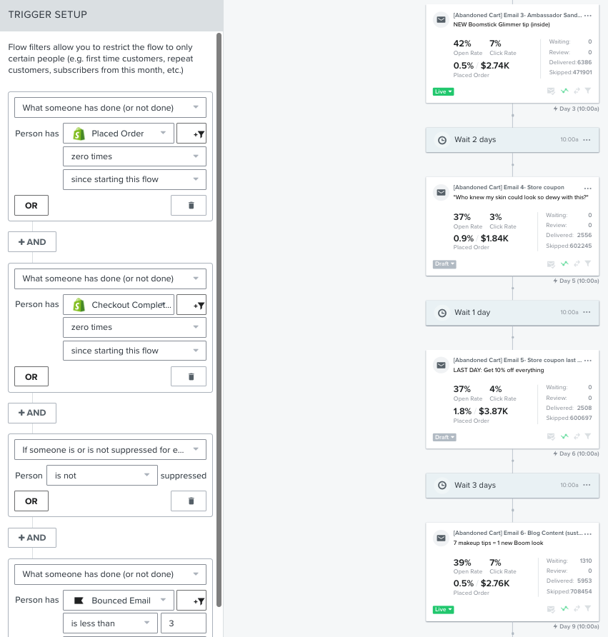 Abandoned cart flow structure screenshot two