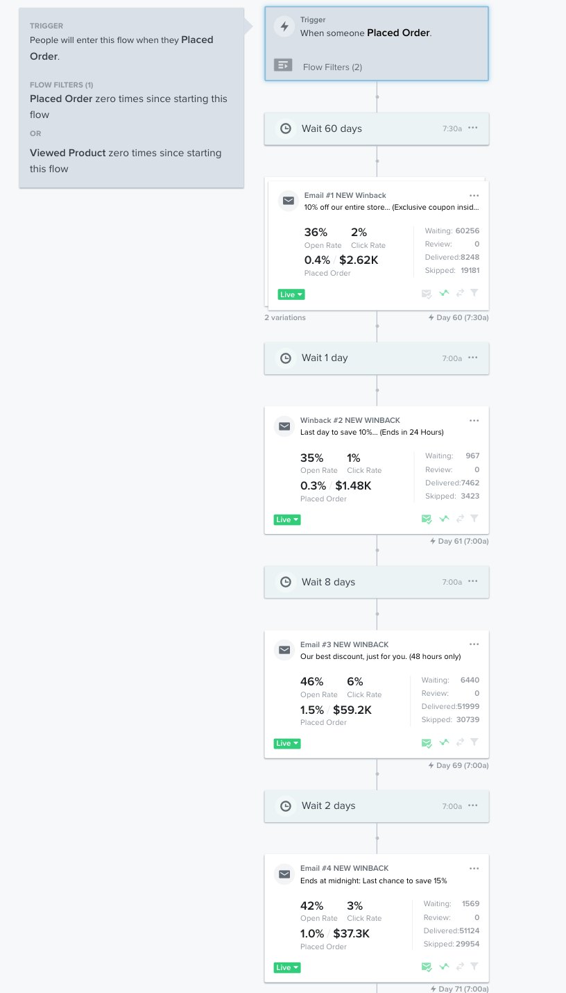 Win-back flow structure screenshot