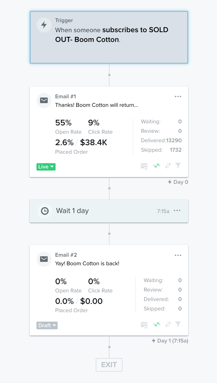 Back-in-stock flow structure screenshot