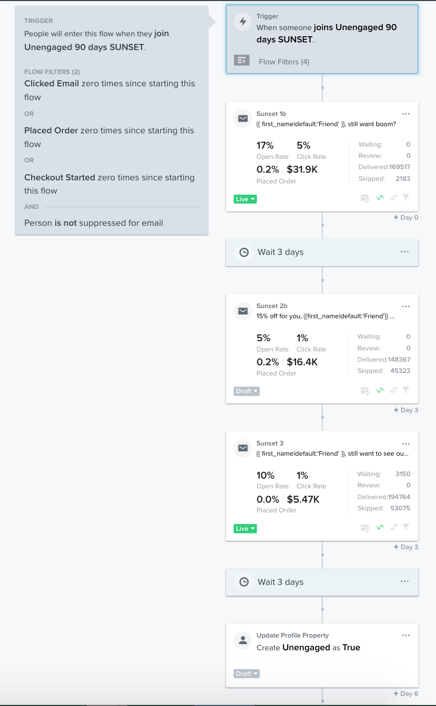Sunset segment definition screenshot