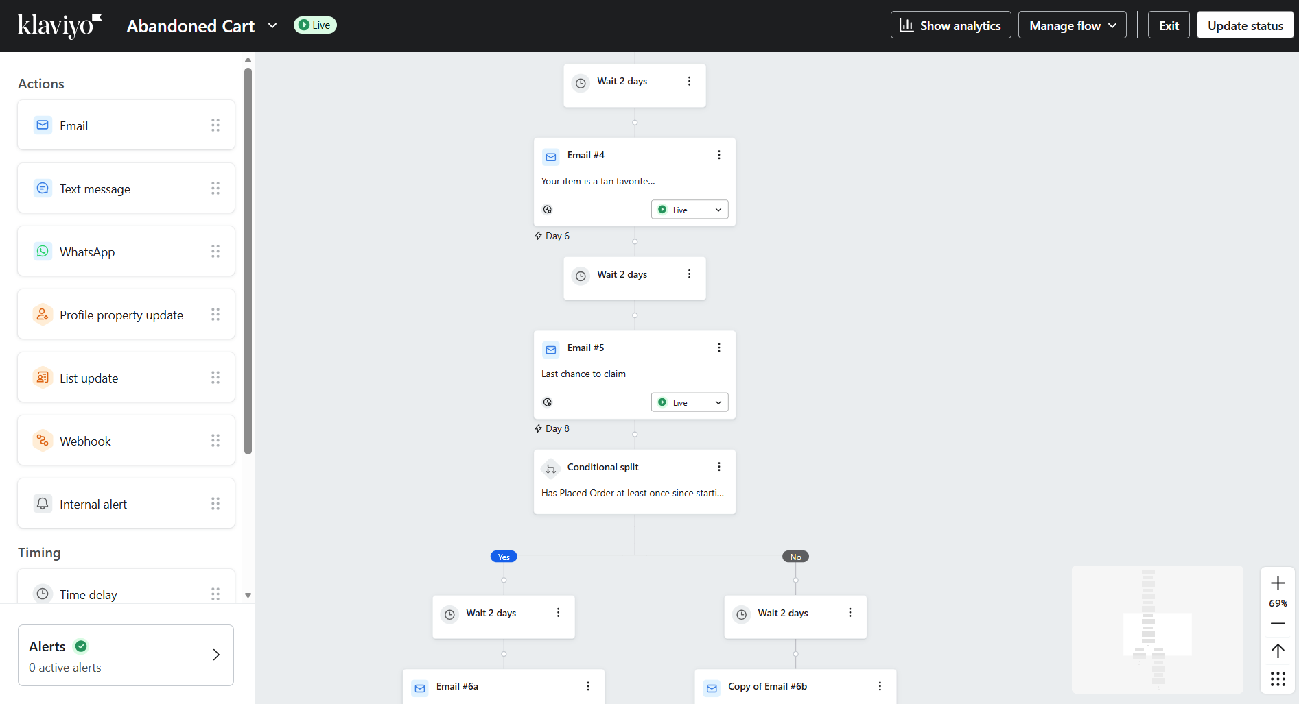 Abandoned cart flow preview