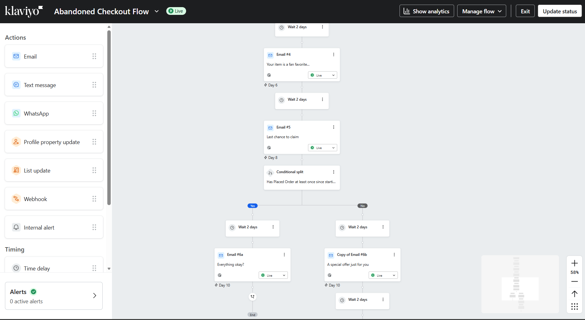Abandoned checkout flow preview