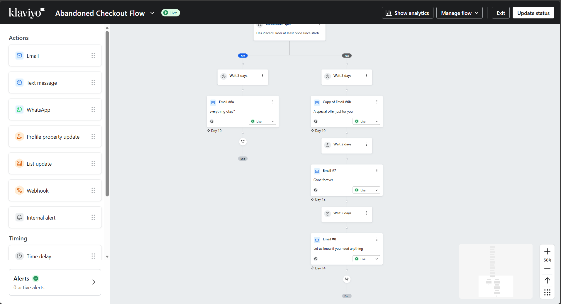 Abandoned checkout flow preview